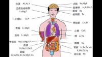 作为医生，有哪些生理知识你希望大家都知道？