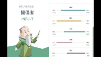 为什么infj的控制欲和占有欲都极强？