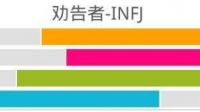 怎样把刚出生的孩子培养成infj？