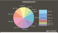 INTJ一天的生活是怎样的？