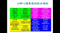 怎么分辨真正的istj和intj伪装的istj？