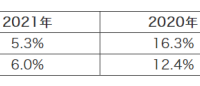 本科药学考研还是考公？