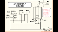 燃气热水器到最远淋浴大约9米，有必要买零冷水馍热水器吗，没有预留第三根水管?