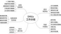 当今我国公立医院DRGs支付方式开展情况如何？遇到的瓶颈有哪些？