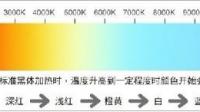 如何根据家装风格选择合适的色温？3000kor4000k灯光？