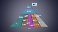 同样是学霸的情况下，INFJ、INTJ和ISTJ的学习方法有什么不同？