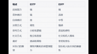 esfp和estp哪个进攻性强？到底是FiTe进攻性强还是FeTi进攻性强啊？