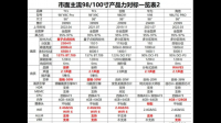 2023年98寸或100寸的雾面屏电视有哪些值得