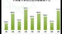 entp5w4是什么样的?