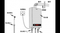 燃气热水器用完就要关闭电源和气阀吗？还是只要家里有人在一直开着也没事？哪种更安全呢？