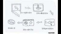 如果不考虑预算，你想拥有一个怎样的厨房？