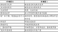 请问MBTI中有可能出现“主导功能被压抑”的可能吗？