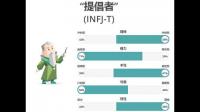 控制欲最低的mbti类型是什么？