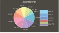 infp都是怎么社交的？