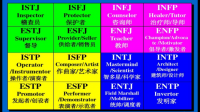 ISFJ如何看待"ISFJ适合当日子人"这一刻板印象？