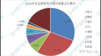 请问下美的M睿空调和格力天丽空调哪台更值得入手？