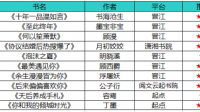 最近比较闲，想存点小说回家看，要求不高你会翻来覆去看的现实情感类的就行？