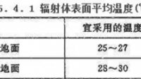 地暖会让地板释放甲醛吗？