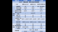 多家保险公司在支付宝上新推出「0 免赔」百