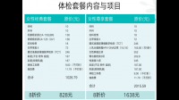 体检找医生开单划算还是买医院的套餐划算?