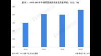 2023 年，家具行业的发展趋势如何？