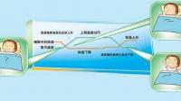 科龙空调新品柜机适合睡眠浅的人群吗？