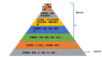 不同类型的人，可以结合你的经历，讲讲你三位、七位功能的创伤吗？