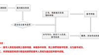 有关于心理咨询师考证的辅导机构吗？