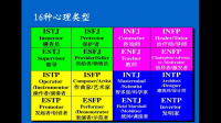 INFJ，INFP和ENFP哪个理想主义更重一些?