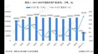 国内水泥行业以及衍生的混凝土行业未来几年