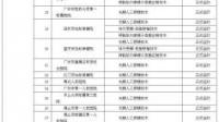为什么广州这么多私立试管机构？