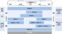 医疗行业下一个整顿的方向或者层级是什么？