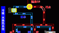 用空气源热泵采暖耗电怎么样？