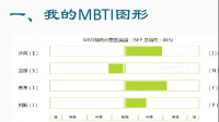 所以ENFP到底是什么样的人呢？