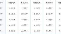 2023 年哪些电视操作简单屏幕大，推荐中秋节