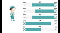 istp的爱情观是什么样的?