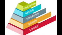 如何看待马斯洛需求层次理论？