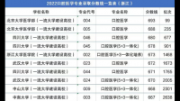 530—550可以报什么公办本科的口腔医学?