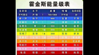 如何计算一个人的意识能量层级？