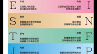 Se主导者如何提升Ne，模仿和学习Ne人的能力？
