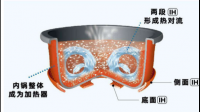 电饭锅电压力锅的 IH 电磁加热对身体有辐射么？