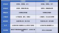 为什么小孩子感冒还要分风热或风寒感冒，而成年几乎不用？