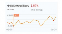 2023年马上就到了，近期市场还不错，中欧医疗未来如何？
