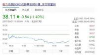 为什么格力除空调外家电都很失败？美的却样样行业前三？