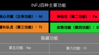 ENFP和INFJ战斗谁会赢呢？