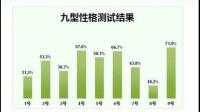 如何从细节区别重侧翼的3w4和4w3(7，9元素高)？