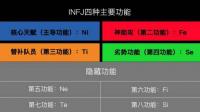 作为一个INTJ/INFJ你拥有着什么样的爱好？
