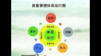 制药行业的QA和QC到底是干嘛的？