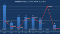 胰腺癌是怎么形成的？