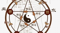 在完全没有现代科技的古代,我国的传统医学是